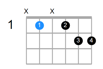 A#min7#5 Chord